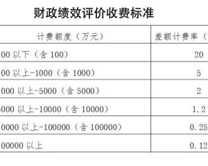 绩效评价收费标准