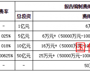 编制社会稳定风险评估报告的收费依据和标准